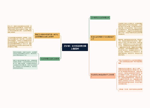 卫计委：社会抚养费全额上缴国库