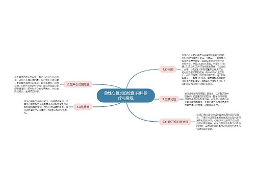急性心包炎的检查-内科诊疗与常规