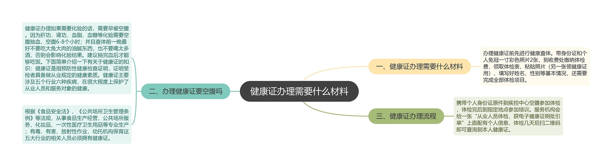 健康证办理需要什么材料