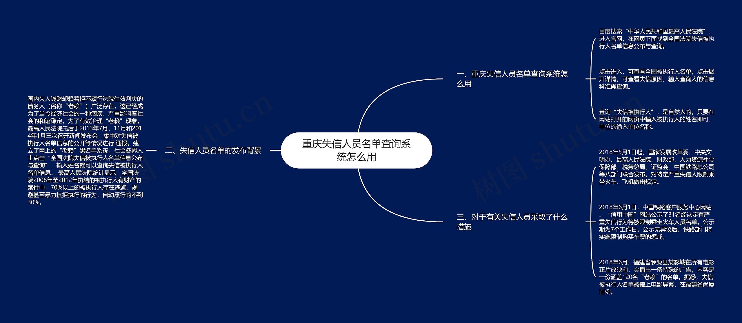 重庆失信人员名单查询系统怎么用