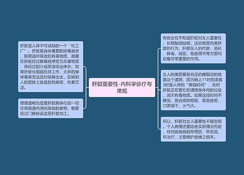 肝脏重要性-内科学诊疗与常规