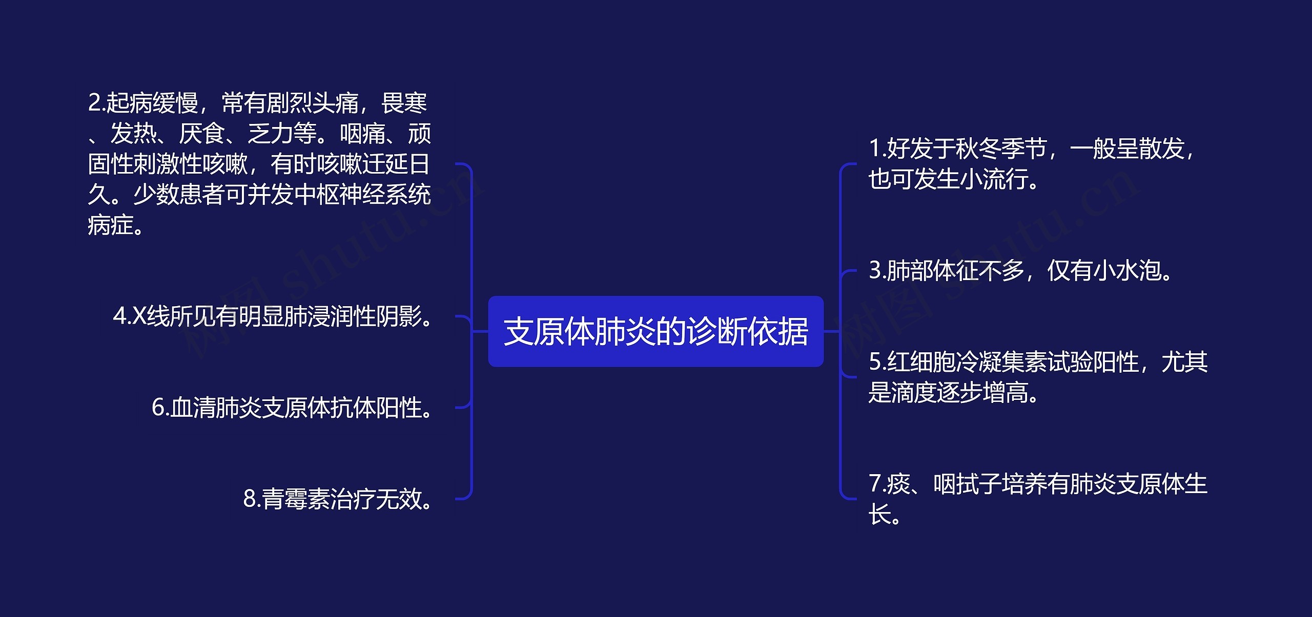 支原体肺炎的诊断依据