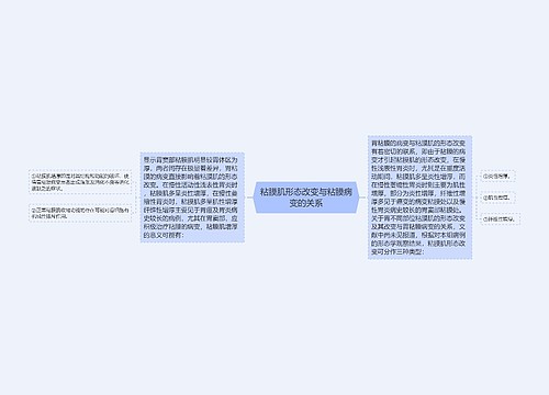 粘膜肌形态改变与粘膜病变的关系