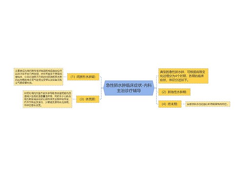 急性肺水肿临床症状-内科主治诊疗辅导