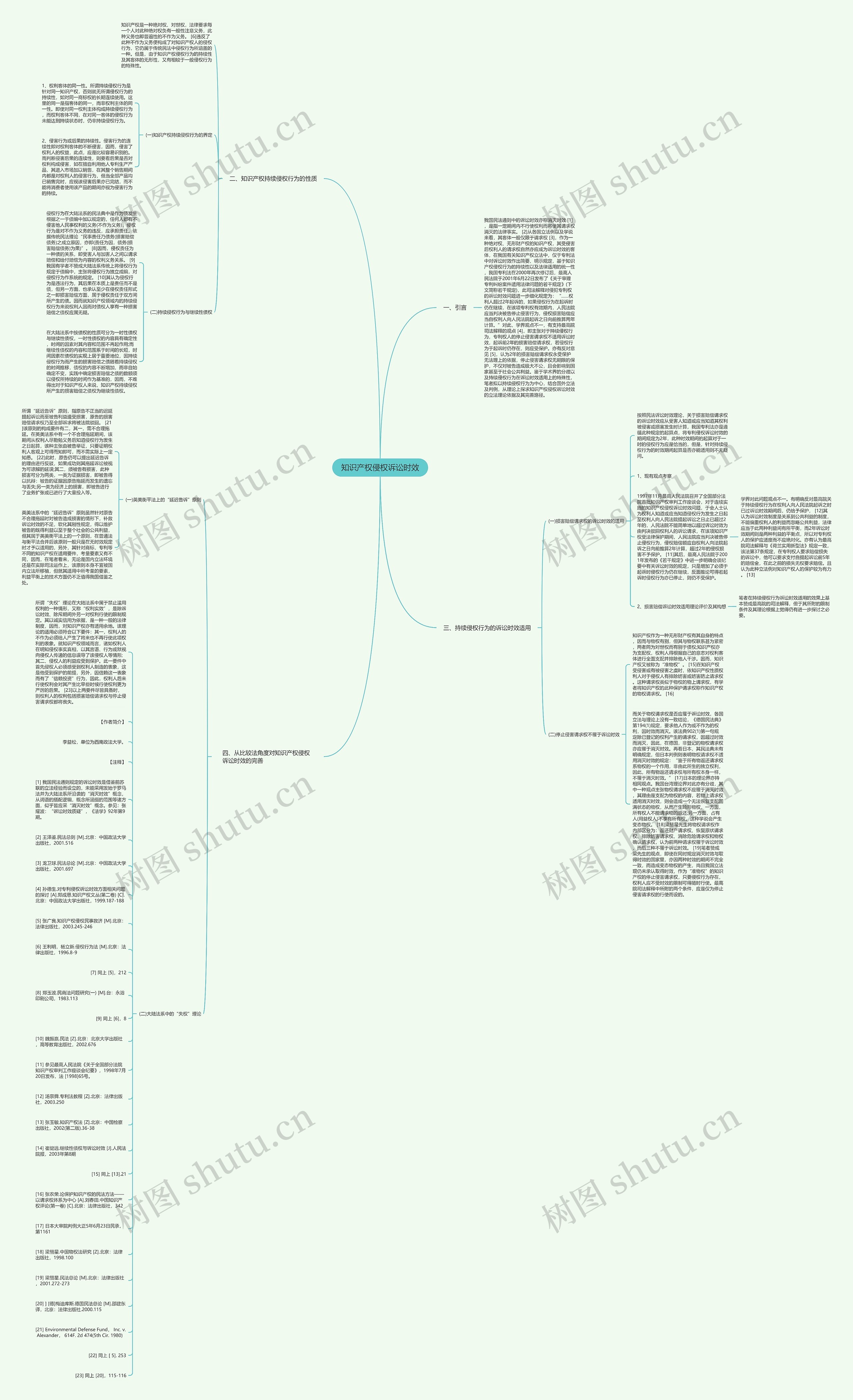 知识产权侵权诉讼时效思维导图