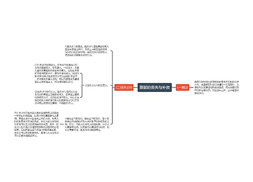 票据的丧失与补救