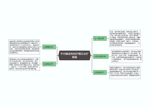 针对脑血栓的护理及治疗措施