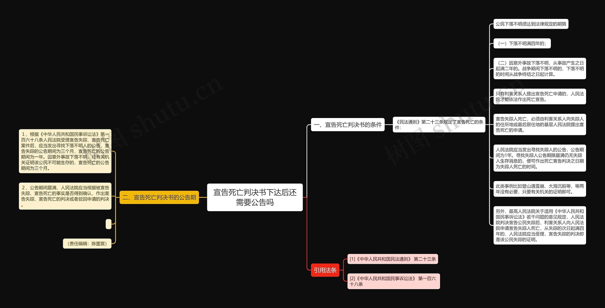 宣告死亡判决书下达后还需要公告吗思维导图