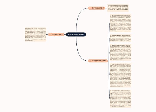 医疗事故的主体要件