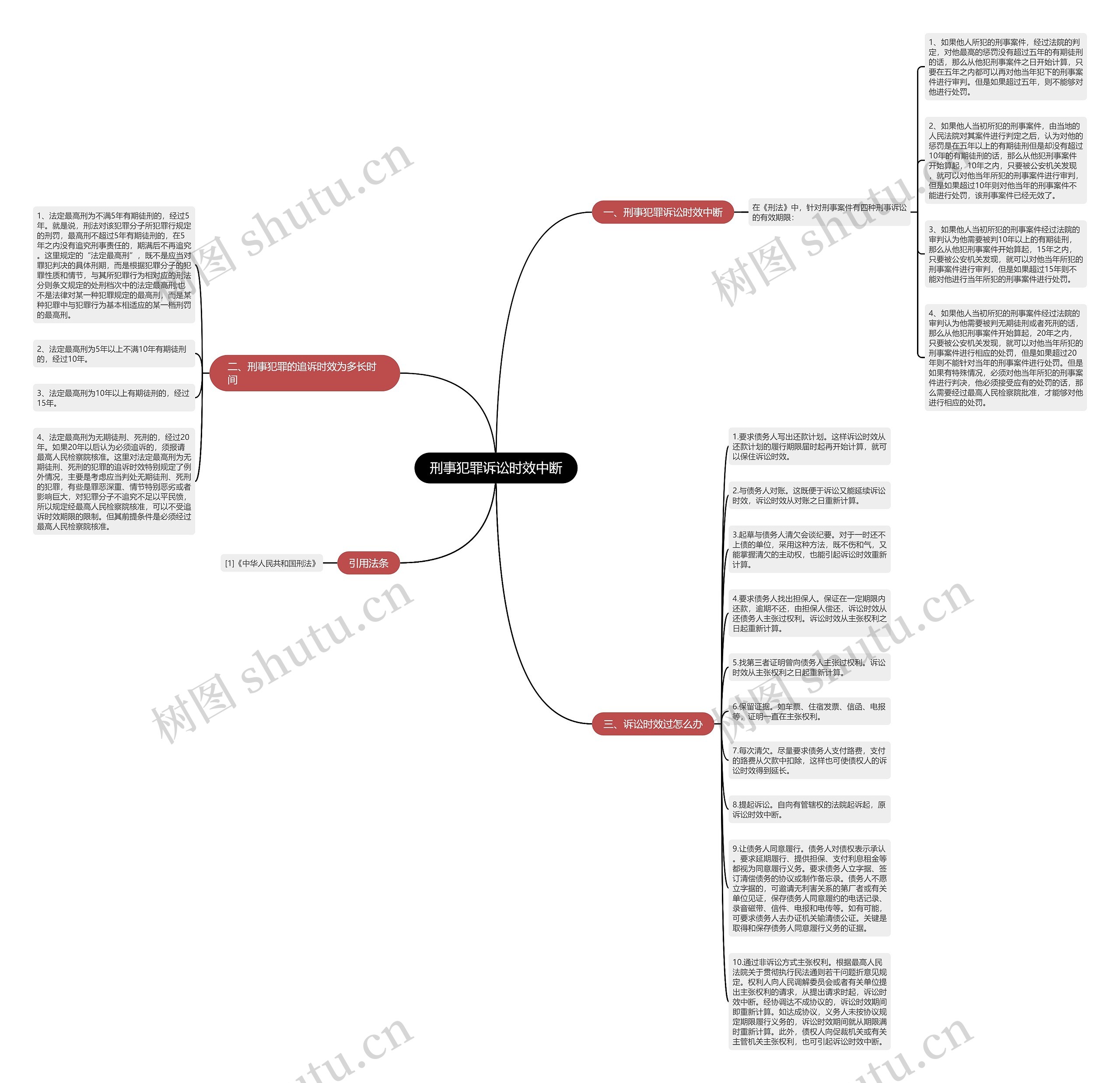 刑事犯罪诉讼时效中断思维导图