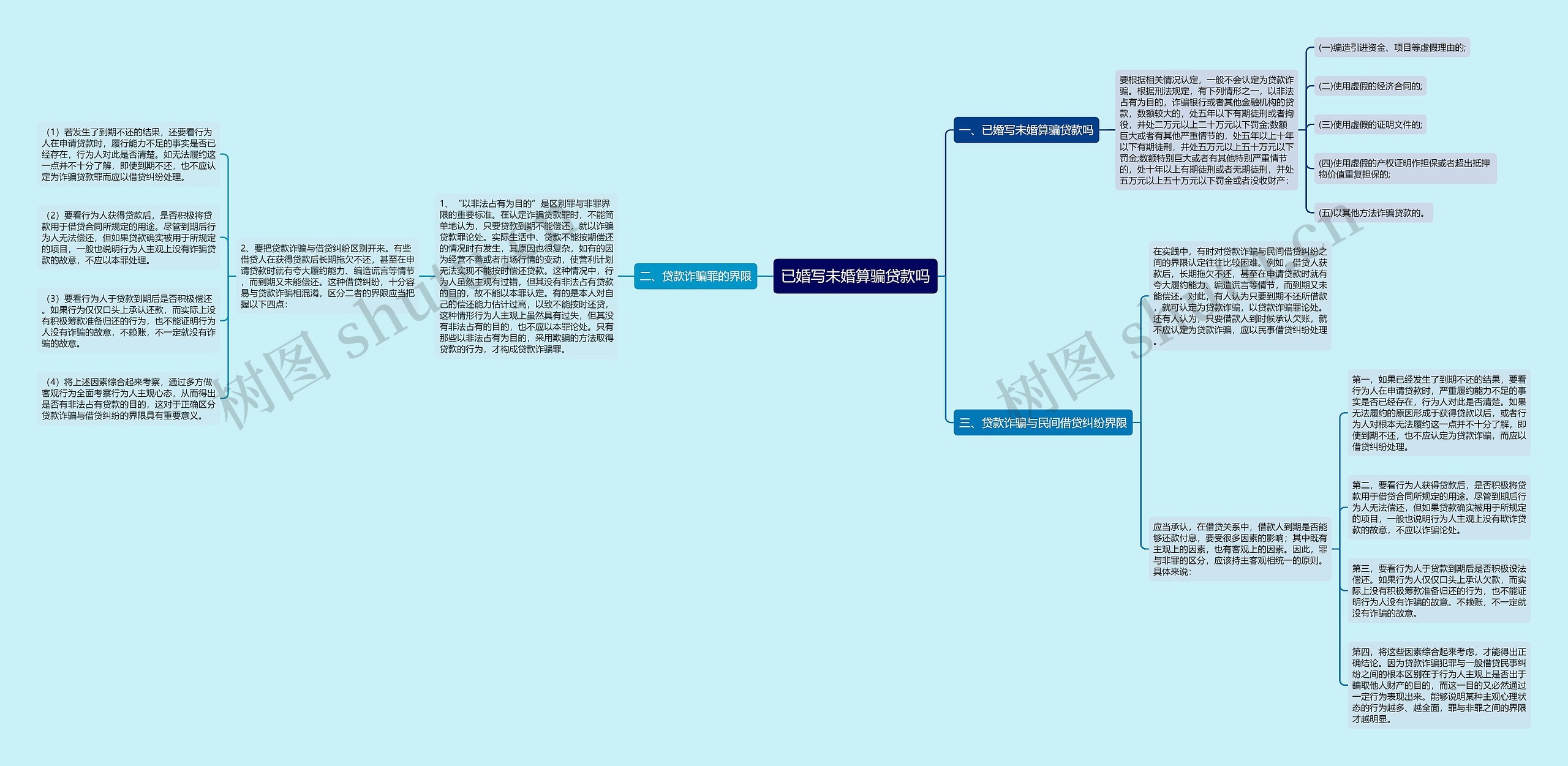 已婚写未婚算骗贷款吗 已婚写未婚算骗贷款吗