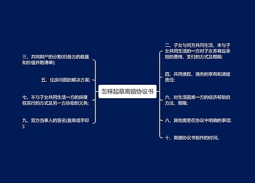 怎样起草离婚协议书