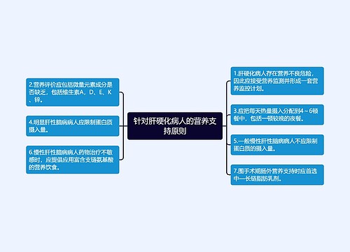 针对肝硬化病人的营养支持原则