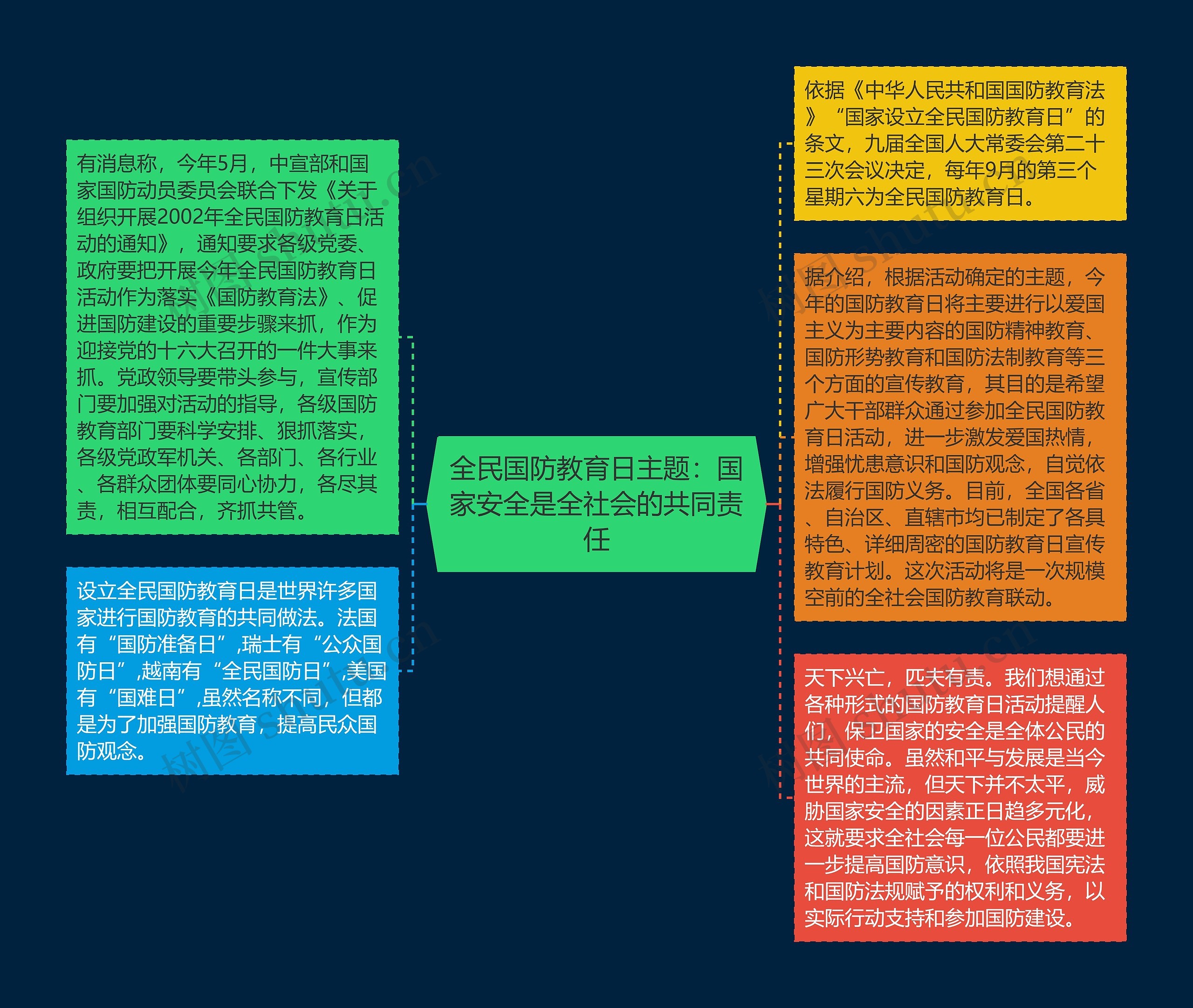 全民国防教育日主题：国家安全是全社会的共同责任