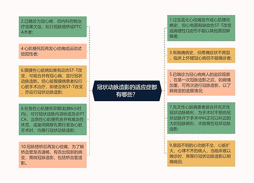 冠状动脉造影的适应症都有哪些？