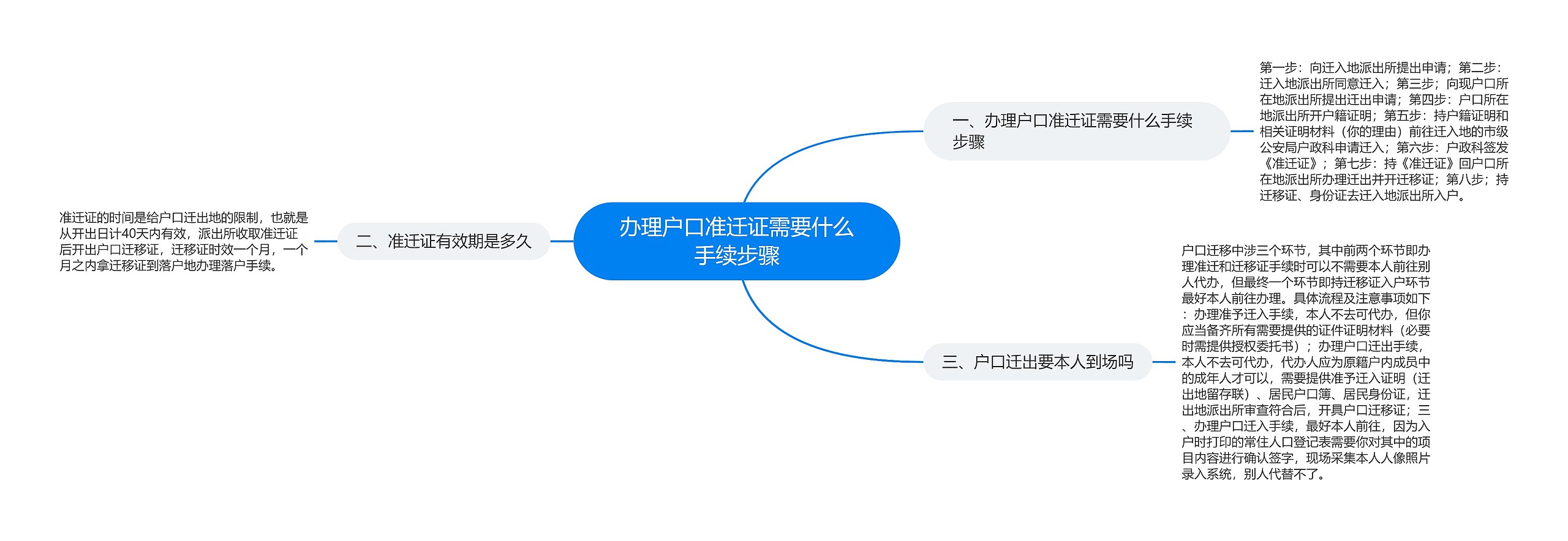 办理户口准迁证需要什么手续步骤