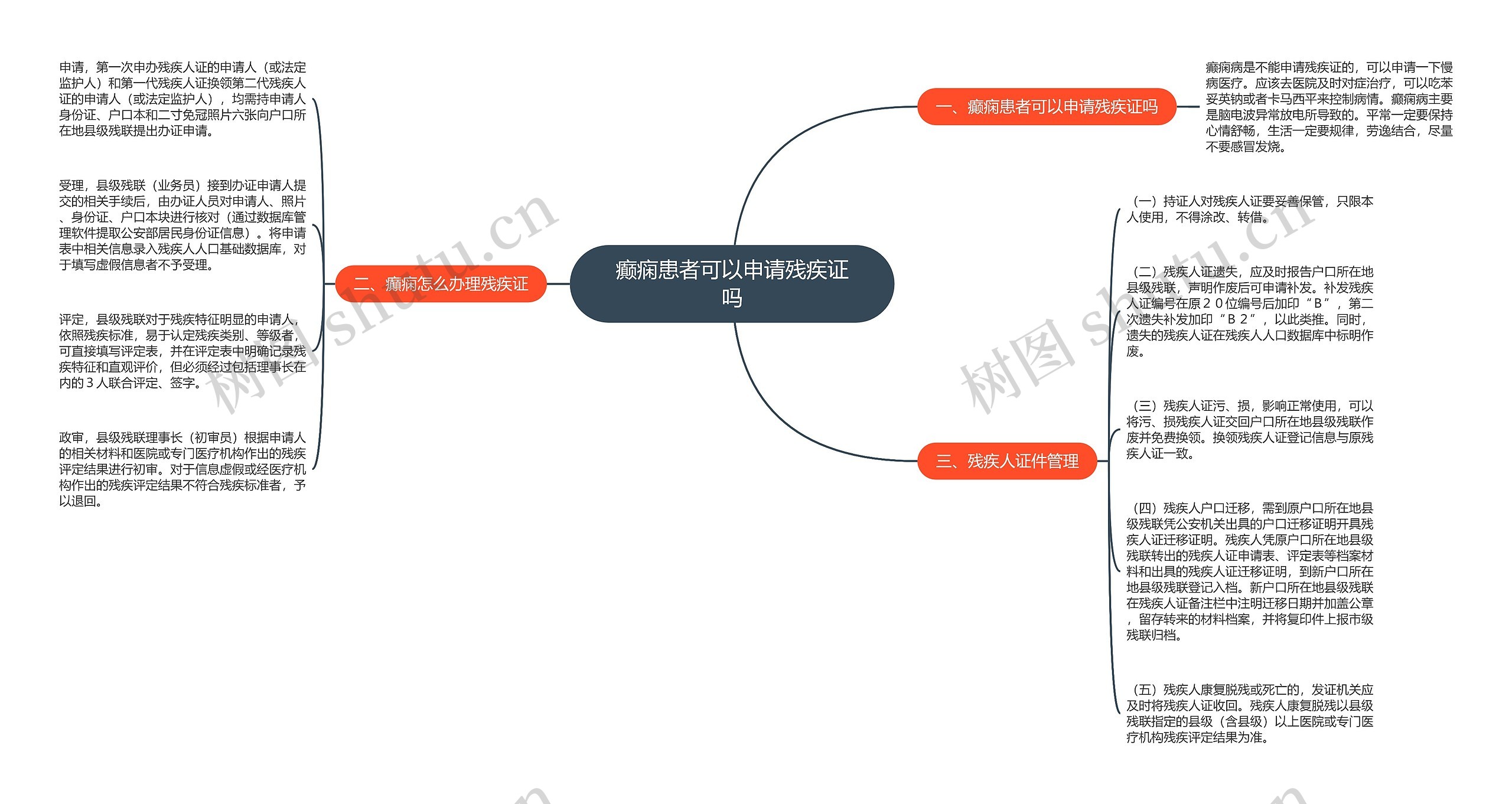 癫痫患者可以申请残疾证吗