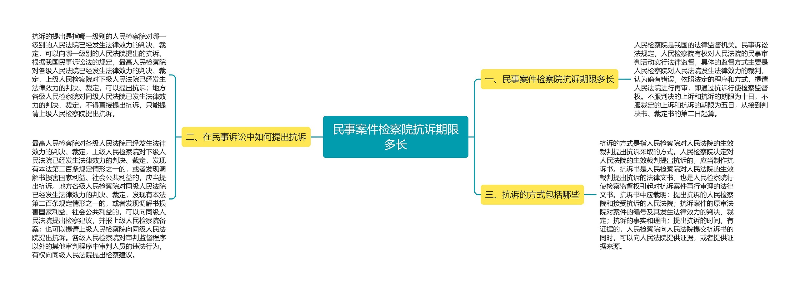 民事案件检察院抗诉期限多长