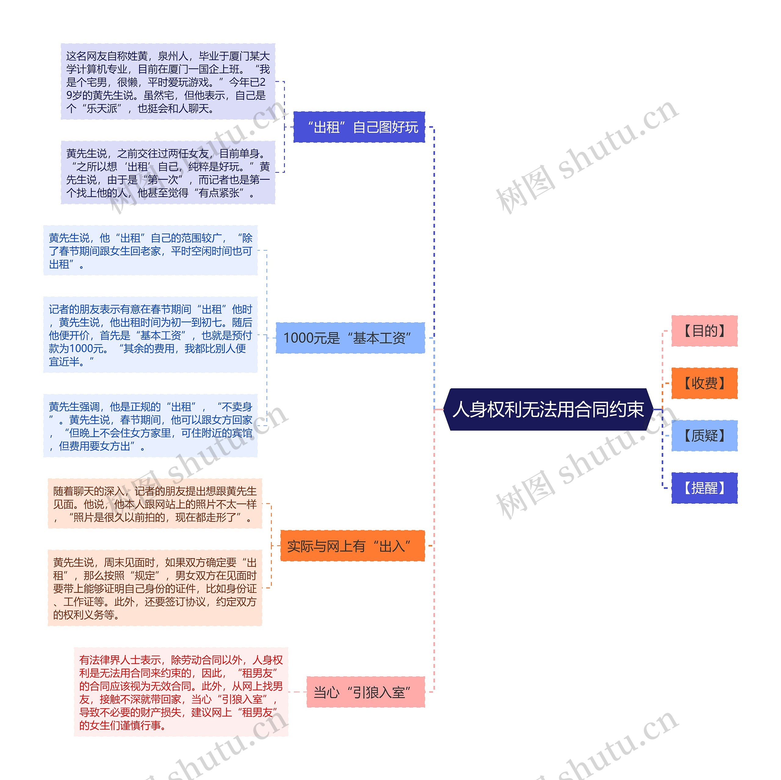 人身权利无法用合同约束