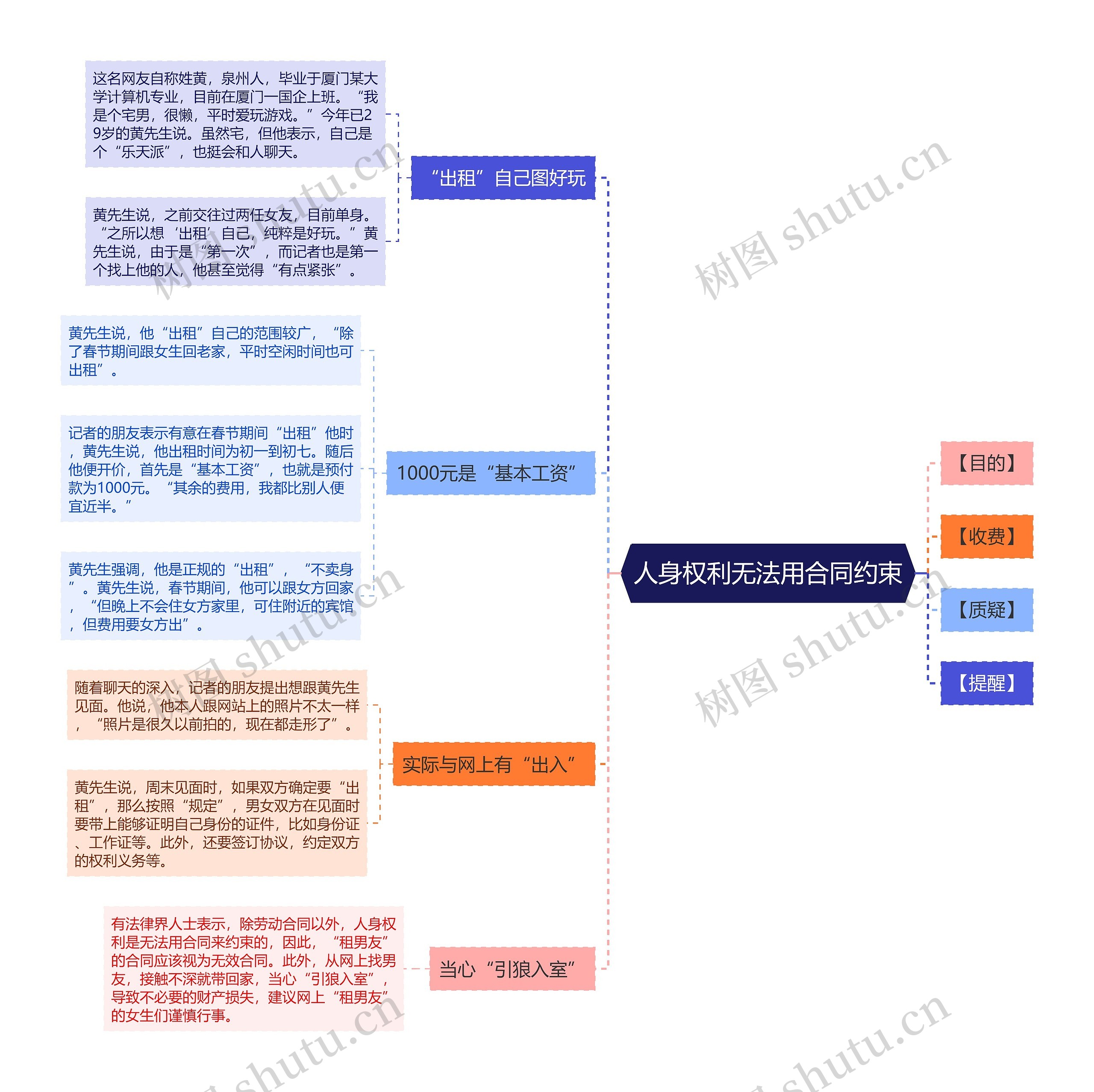 人身权利无法用合同约束