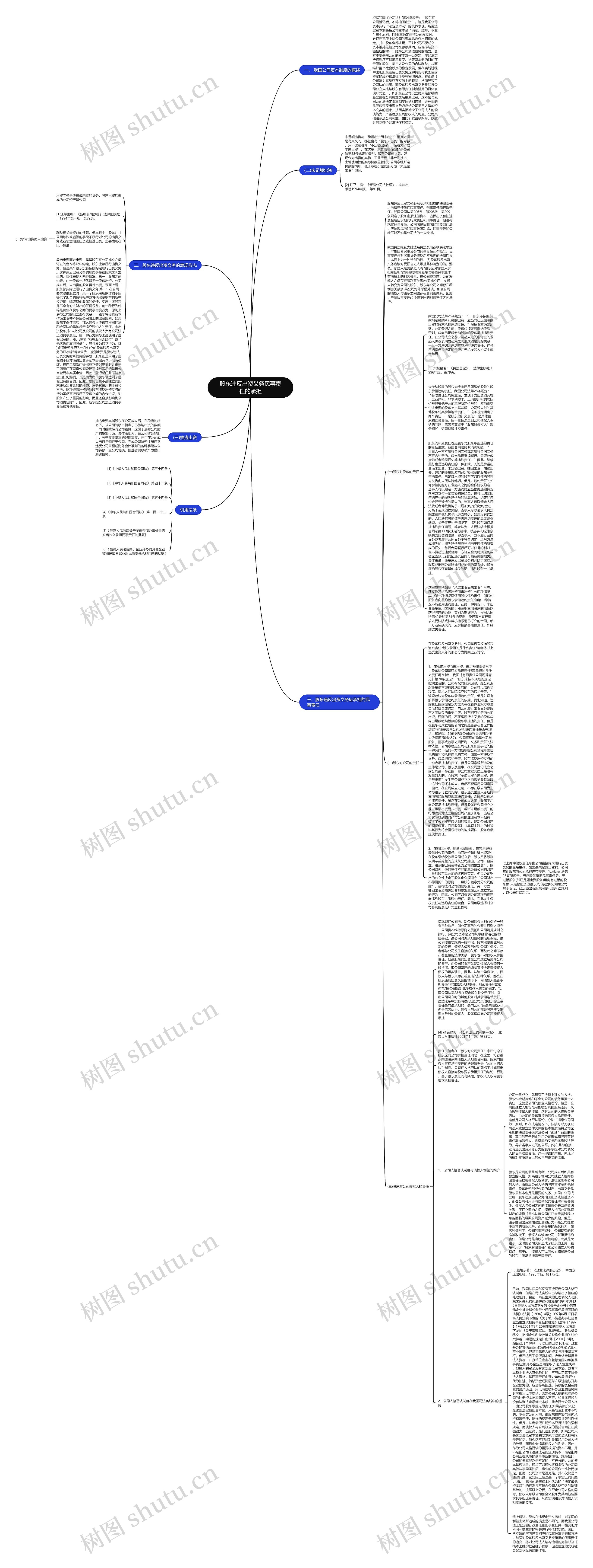 股东违反出资义务民事责任的承担思维导图
