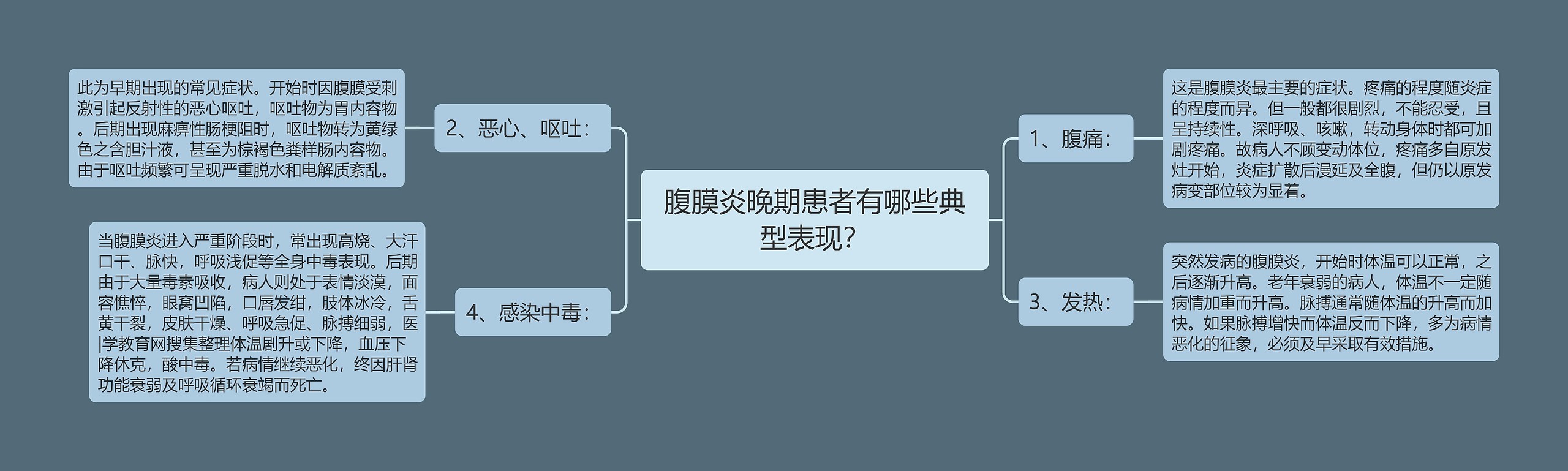 腹膜炎晚期患者有哪些典型表现? 腹膜炎晚期患者有哪些典型表现?