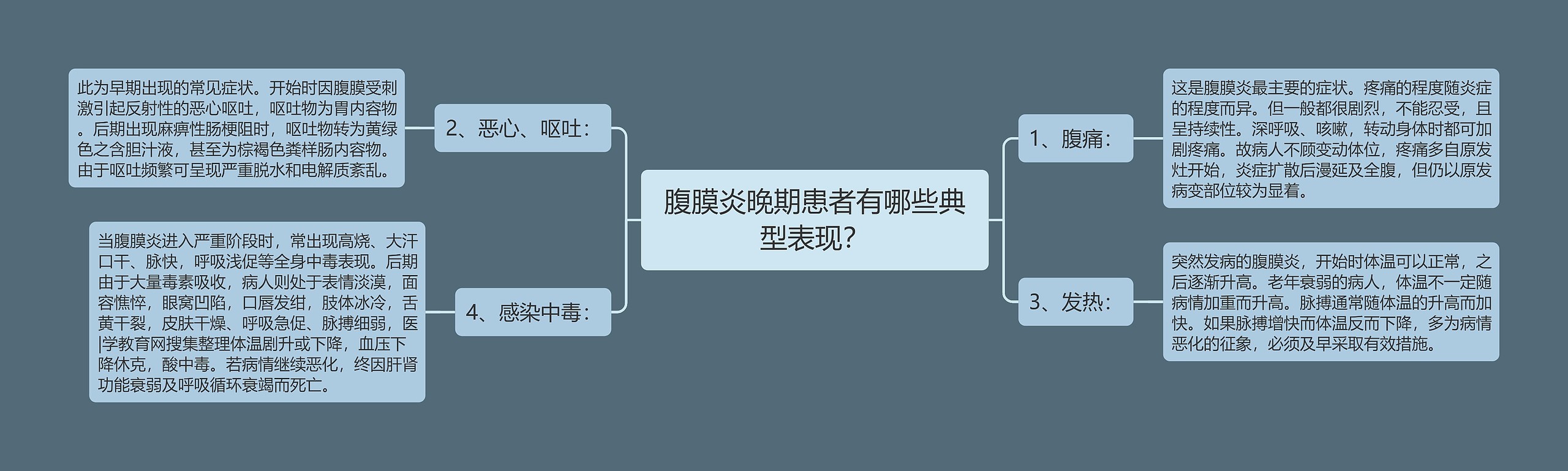 腹膜炎晚期患者有哪些典型表现？