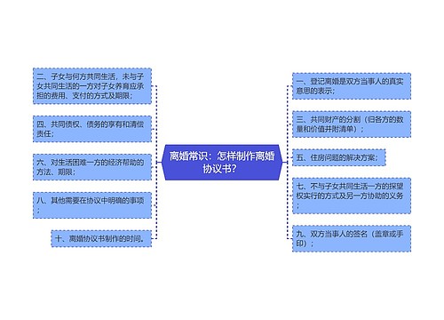 离婚常识：怎样制作离婚协议书？