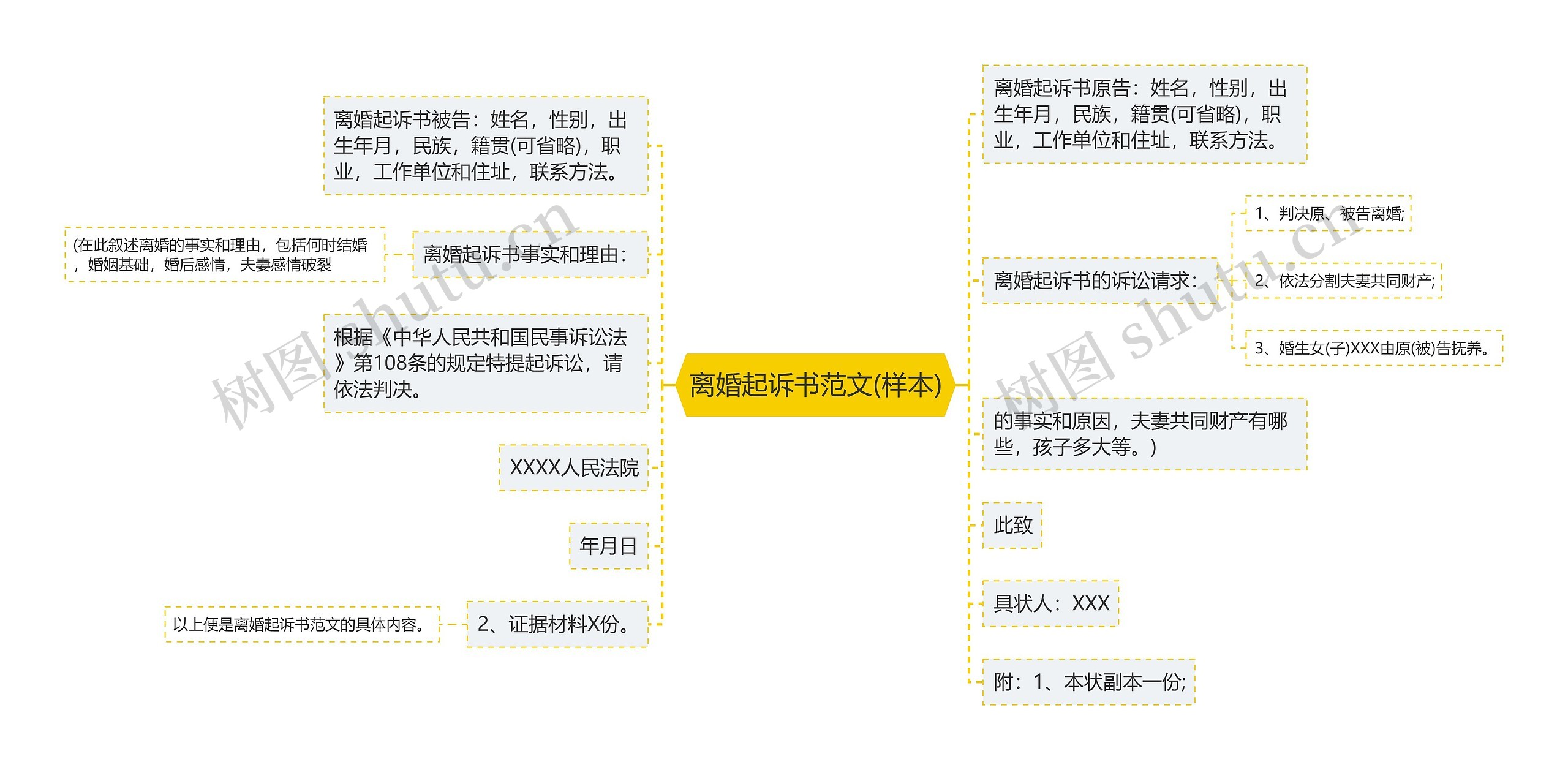 离婚起诉书范文(样本)