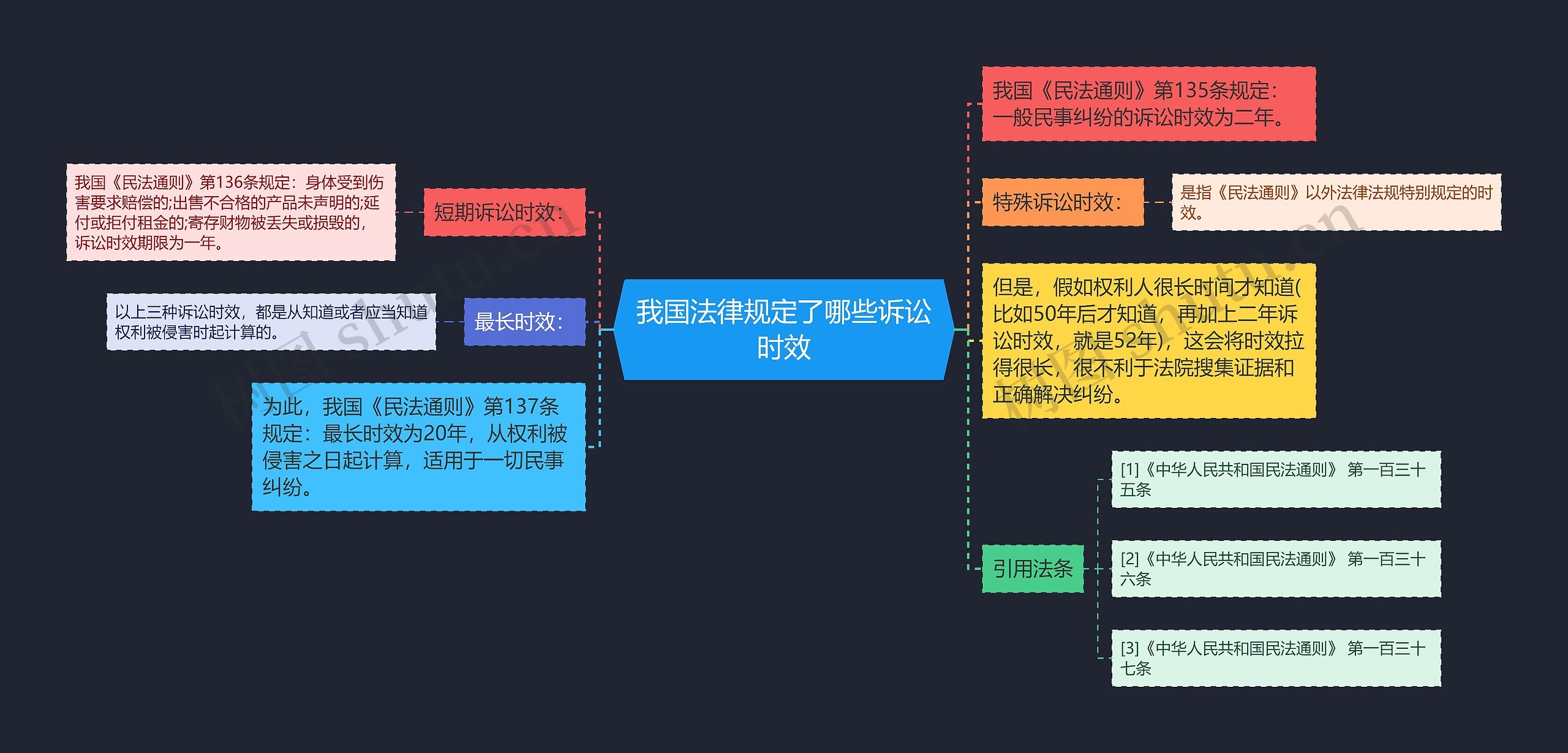 我国法律规定了哪些诉讼时效