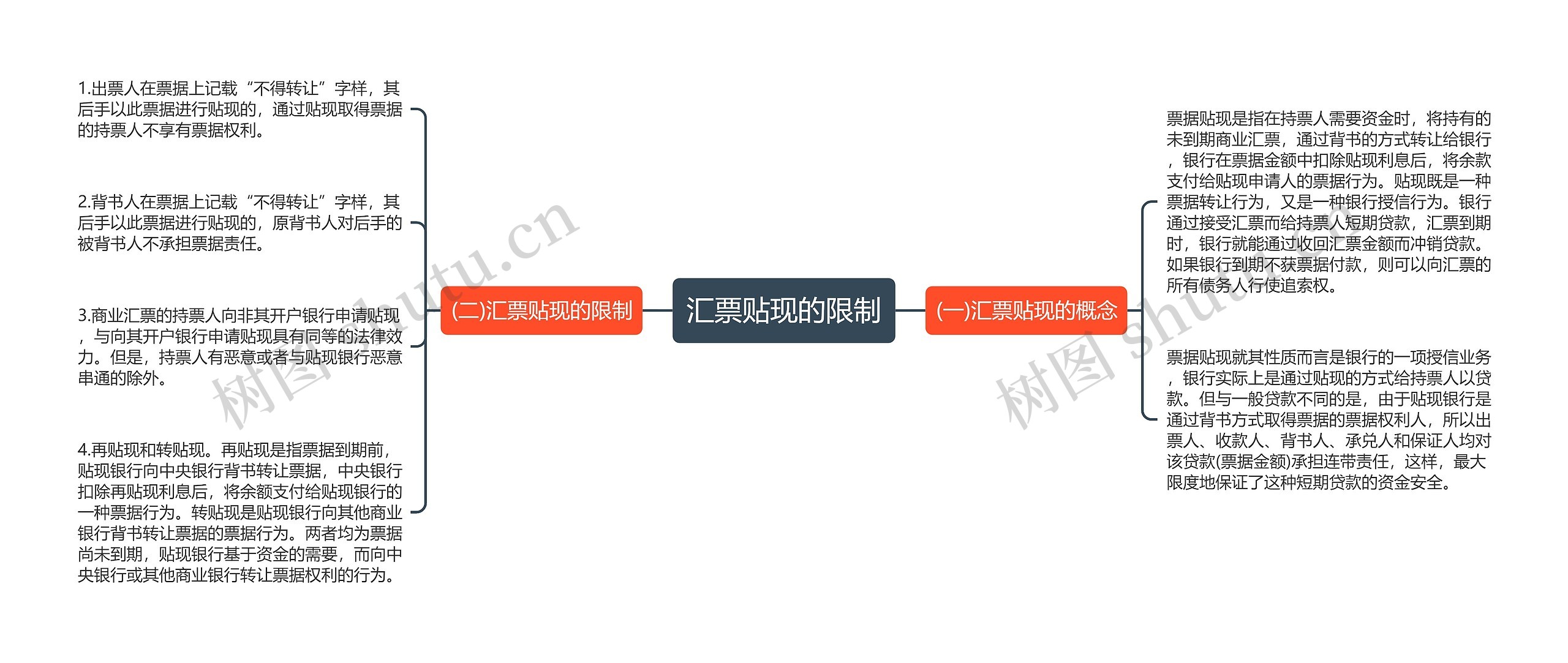 汇票贴现的限制