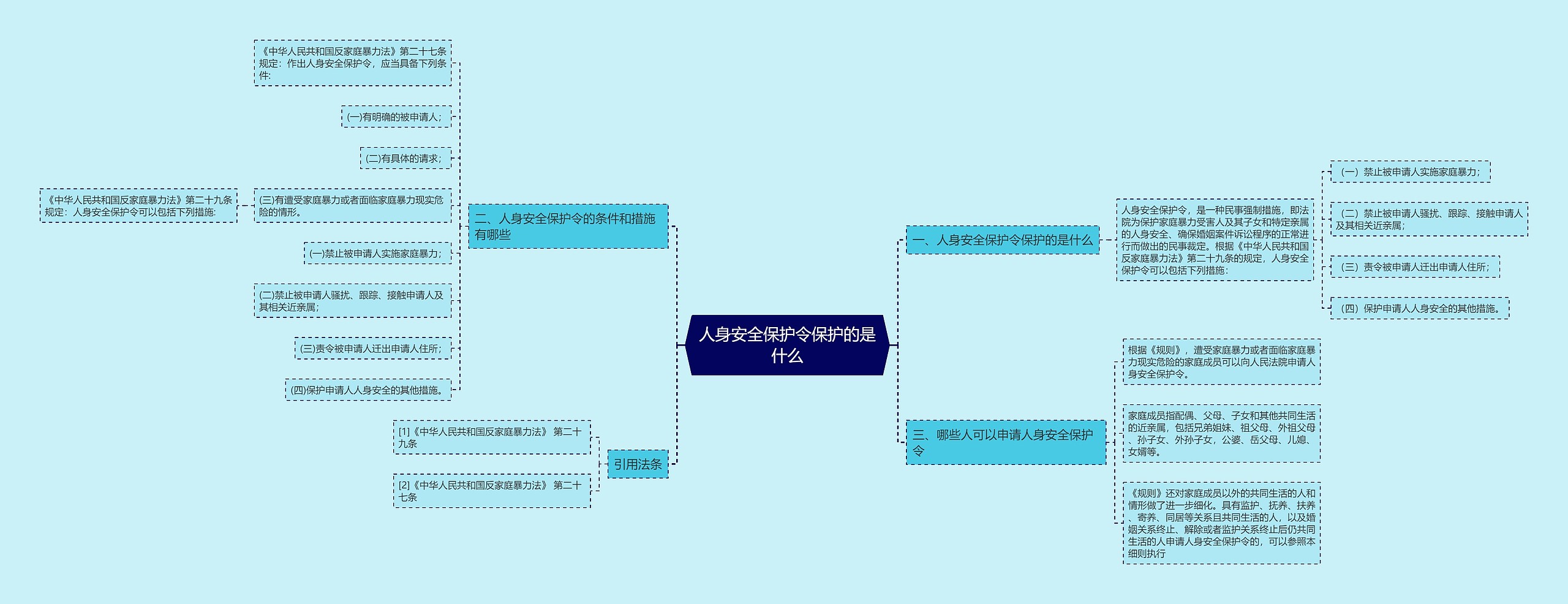 人身安全保护令保护的是什么