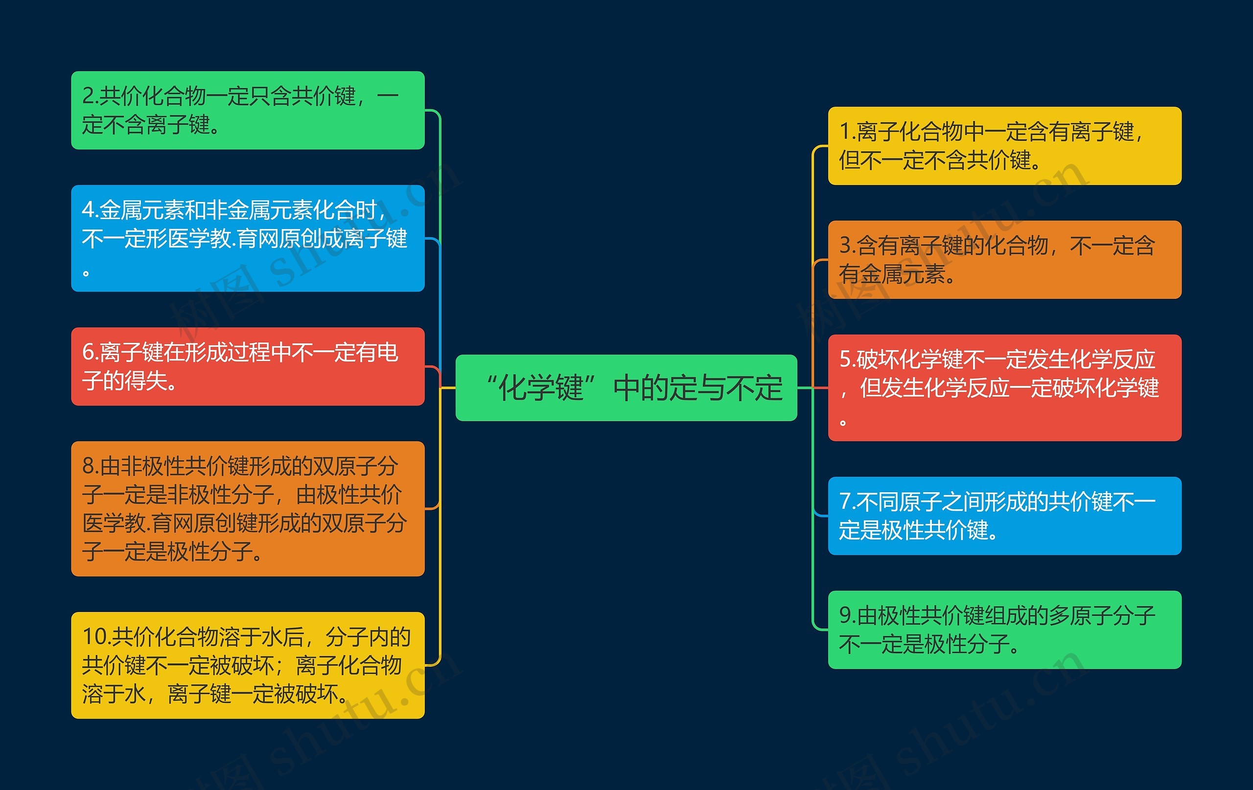 “化学键”中的定与不定思维导图