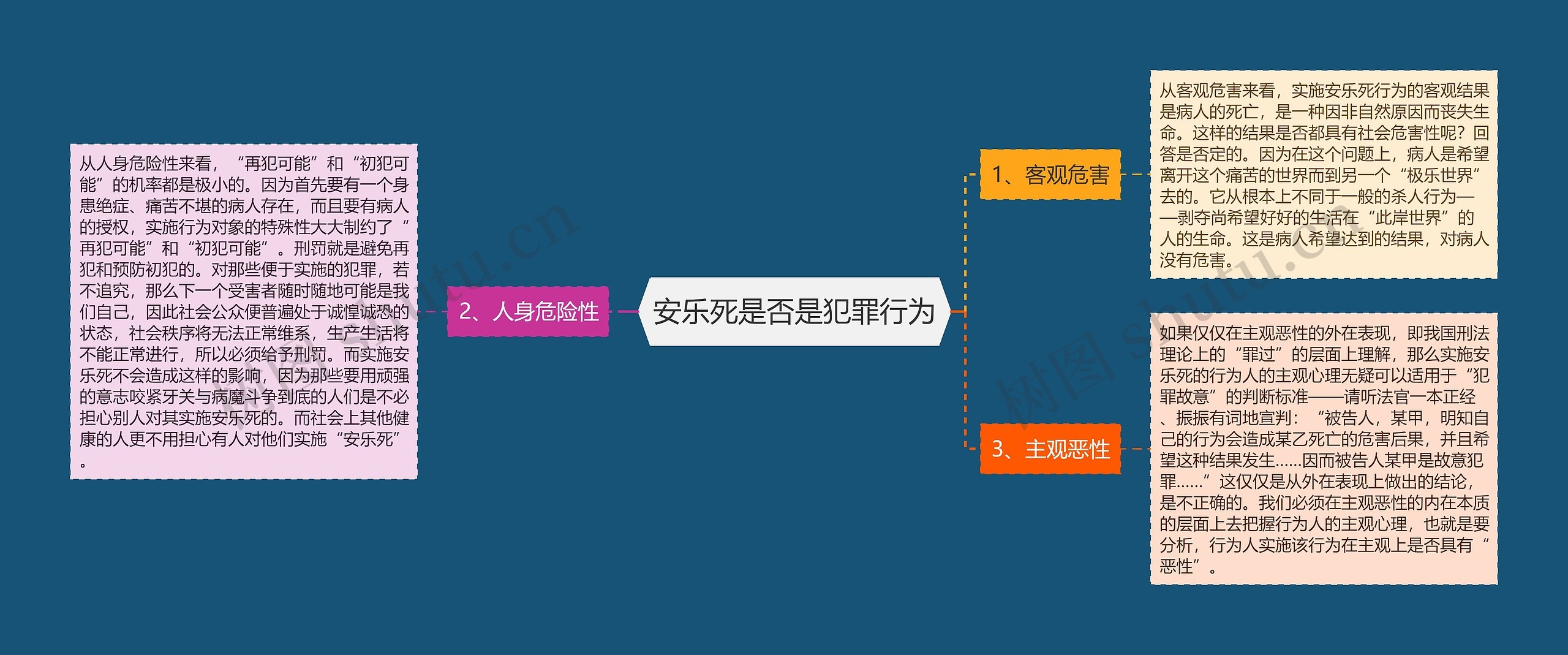 安乐死是否是犯罪行为 安乐死是否是犯罪行为