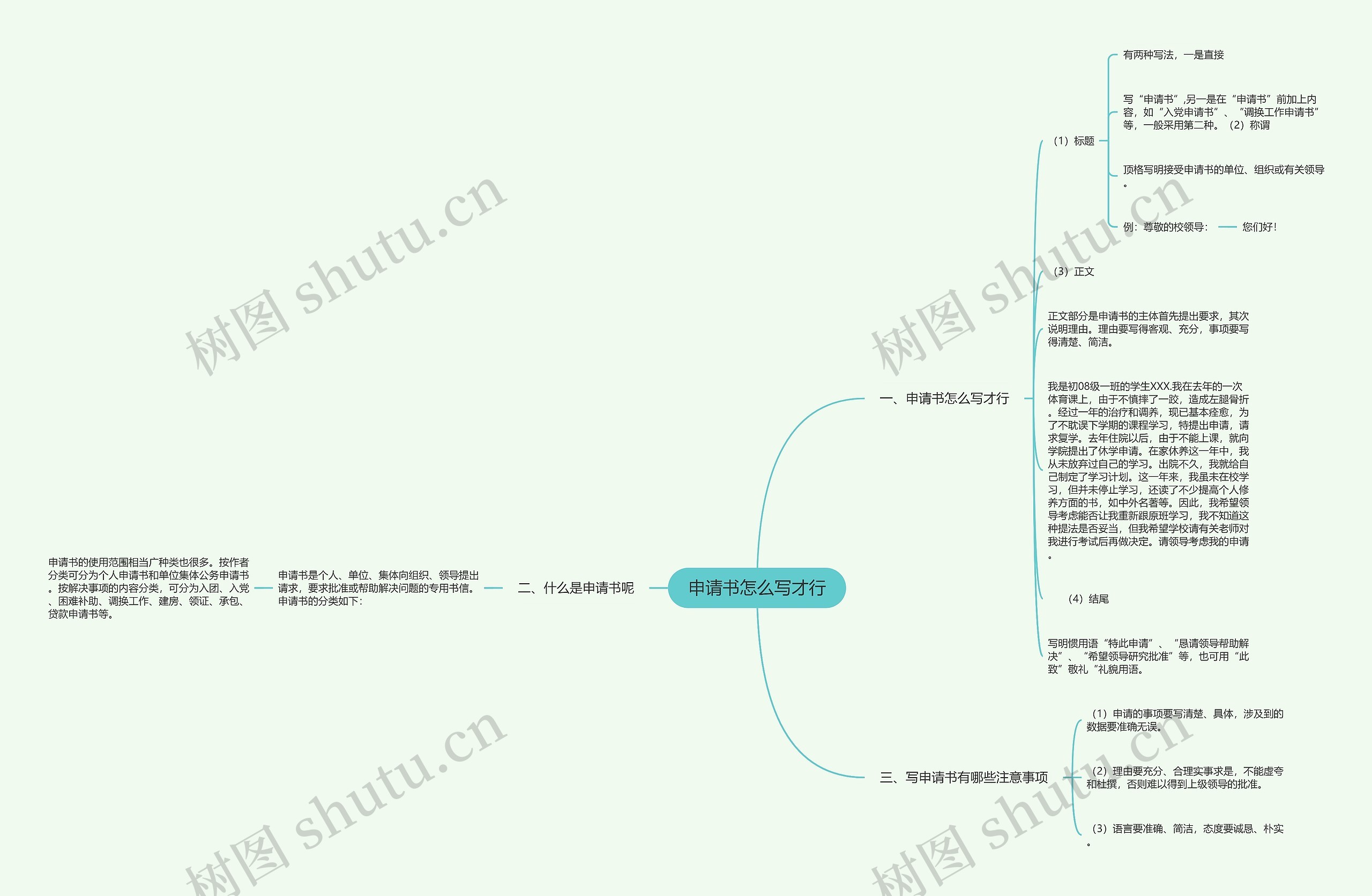 申请书怎么写才行思维导图