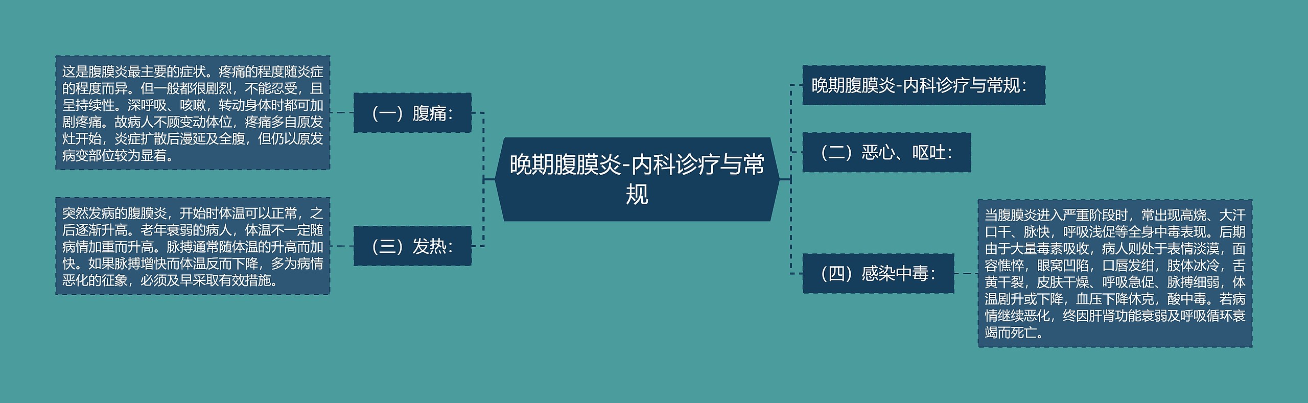 晚期腹膜炎-内科诊疗与常规 晚期腹膜炎-内科诊疗与常规