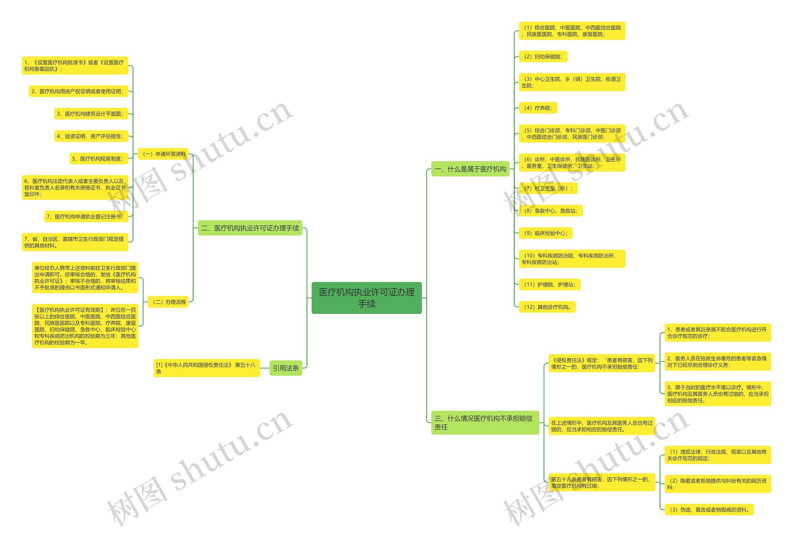 医疗机构执业许可证办理手续 医疗机构执业许可证办理手续