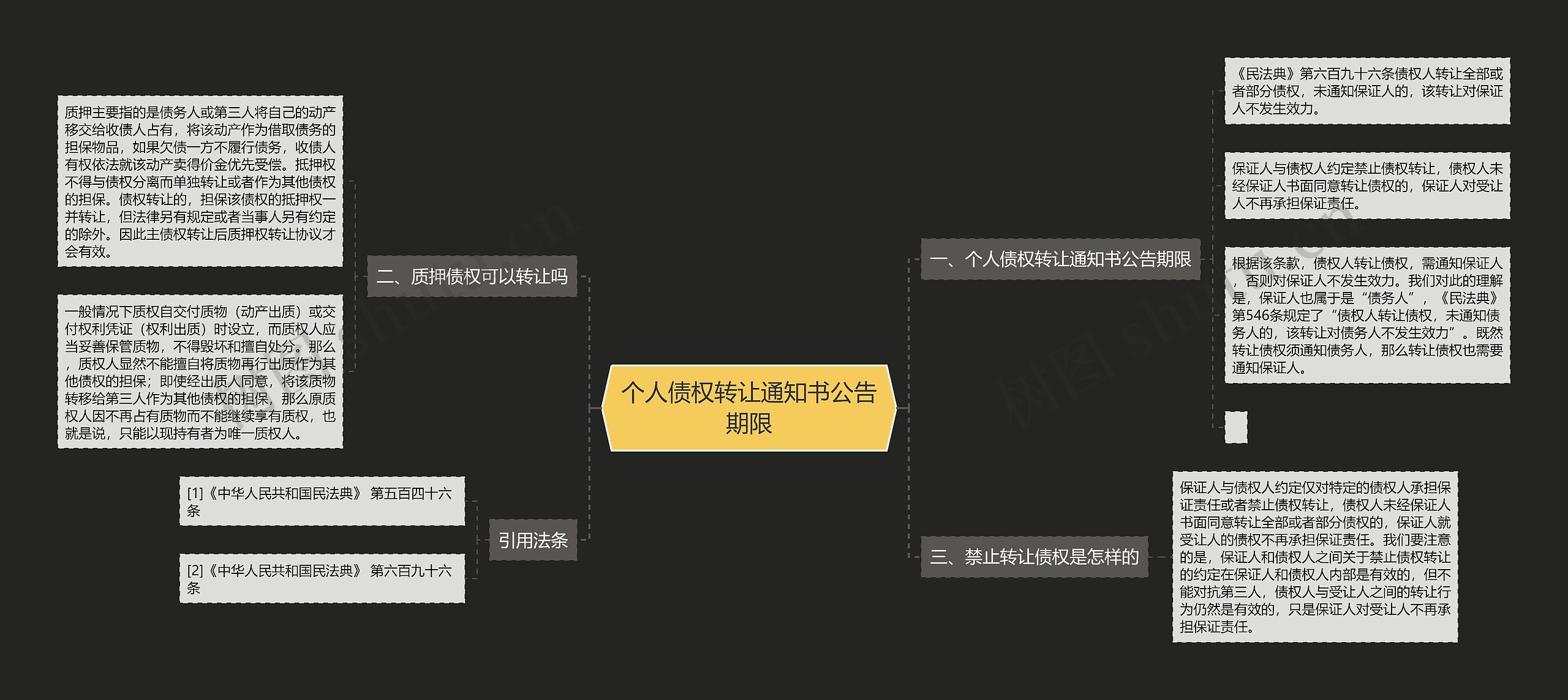 个人债权转让通知书公告期限思维导图