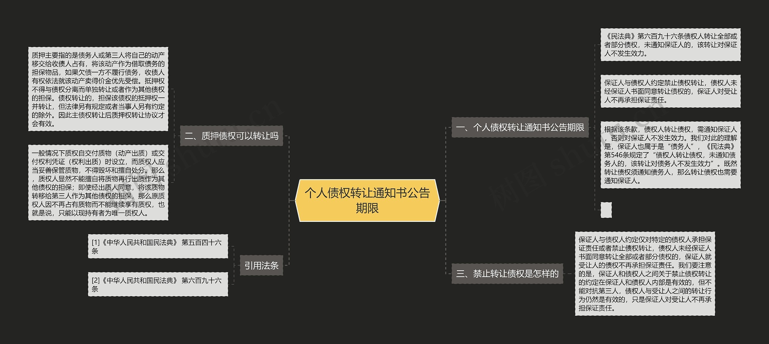 个人债权转让通知书公告期限 个人债权转让通知书公告期限