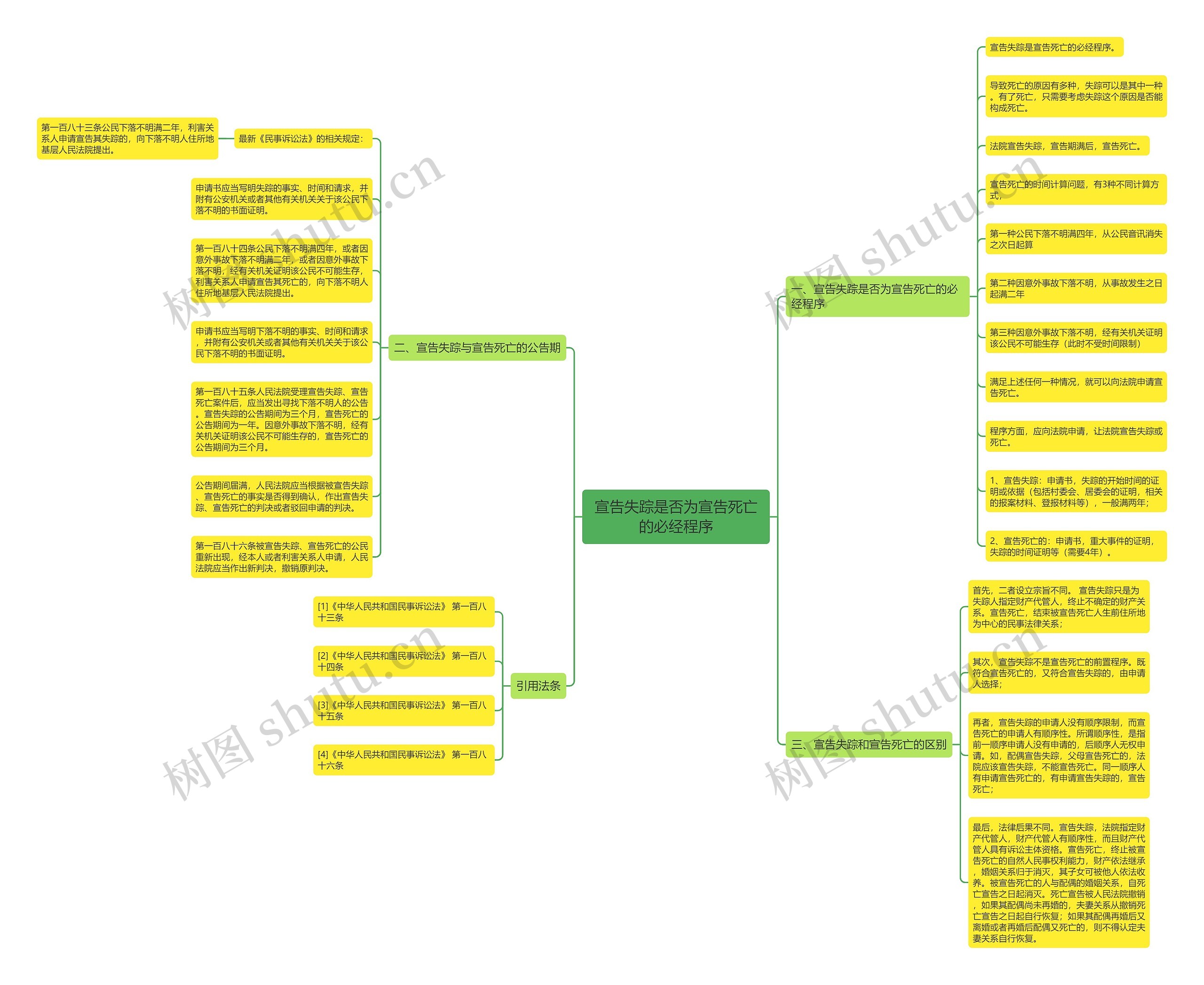 宣告失踪是否为宣告死亡的必经程序 宣告失踪是否为宣告死亡的必经程序