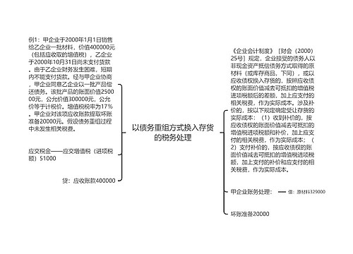 以债务重组方式换入存货的税务处理