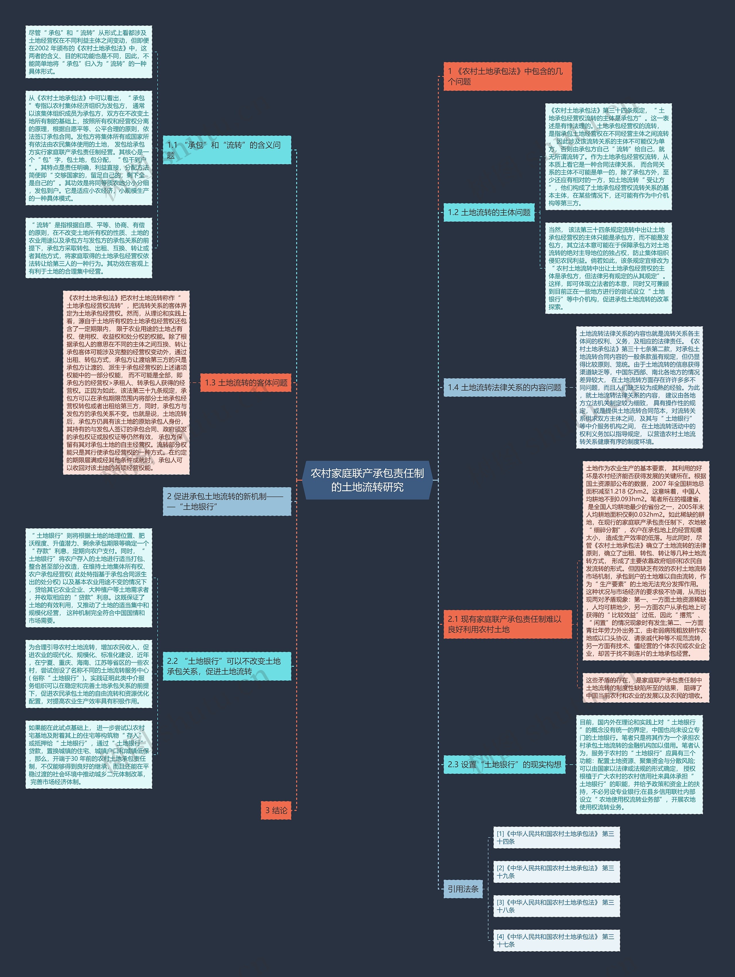 农村家庭联产承包责任制的土地流转研究思维导图