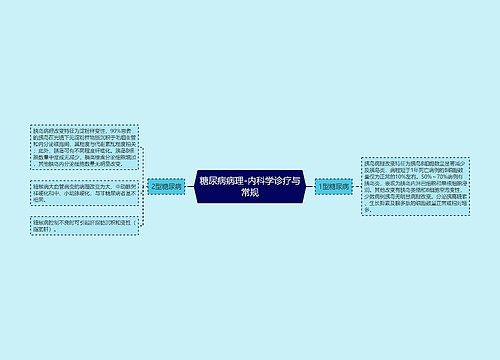 糖尿病病理-内科学诊疗与常规