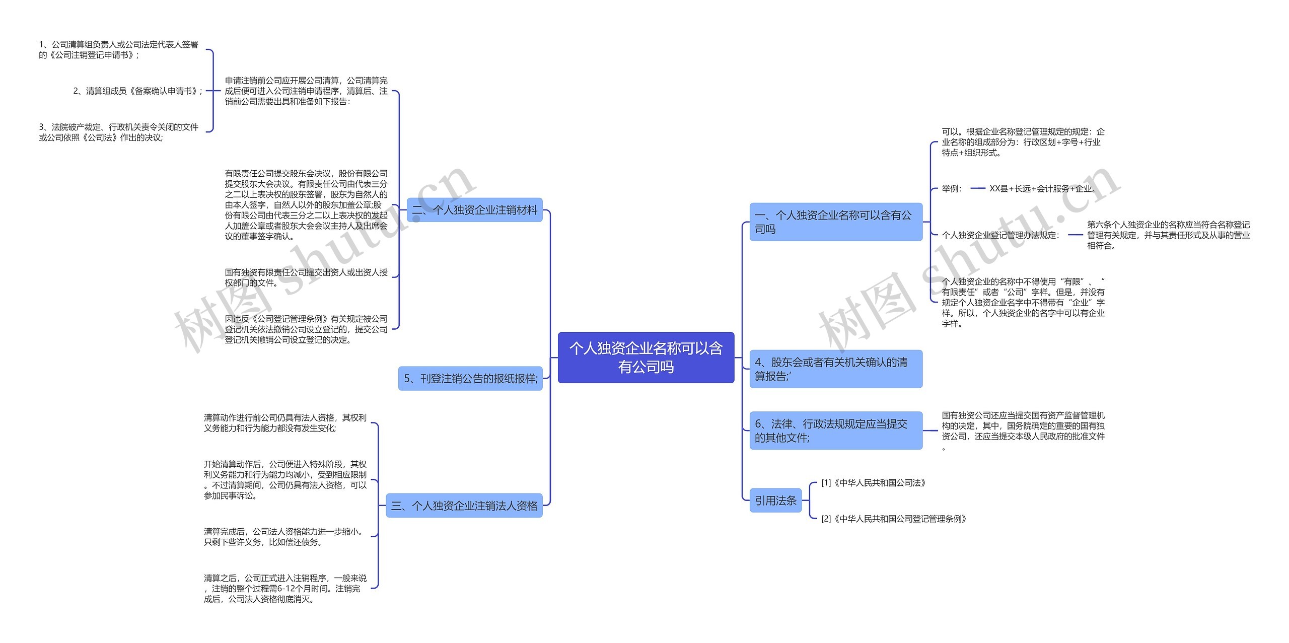 个人独资企业名称可以含有公司吗