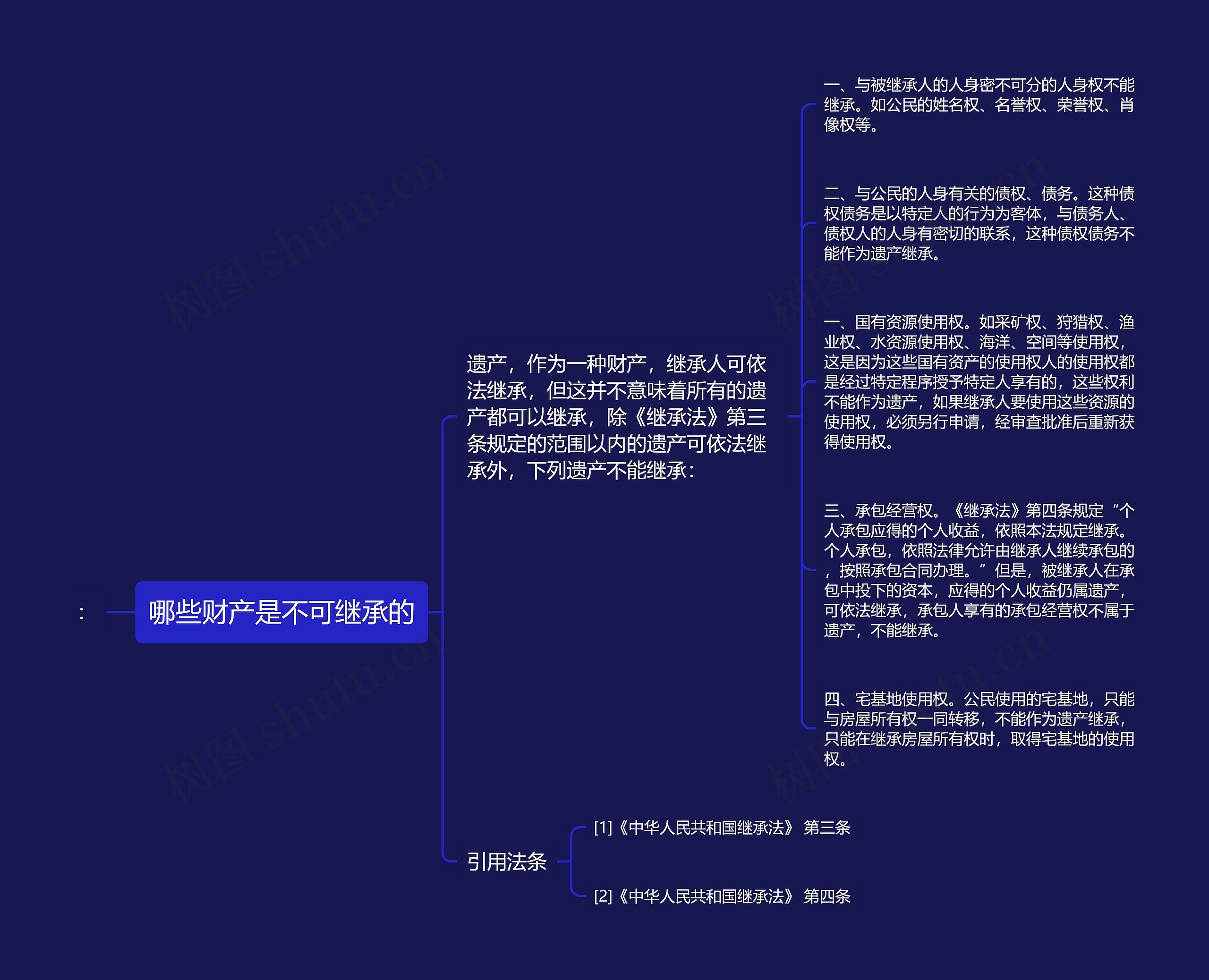 哪些财产是不可继承的思维导图