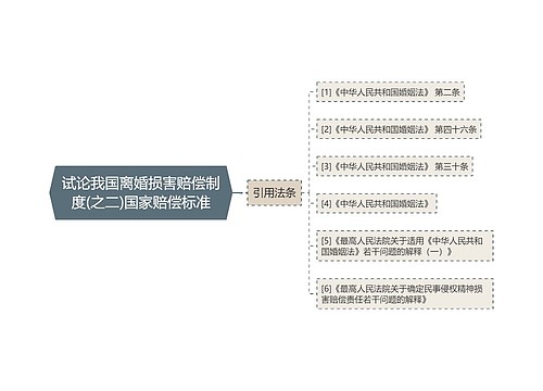 试论我国离婚损害赔偿制度(之二)国家赔偿标准