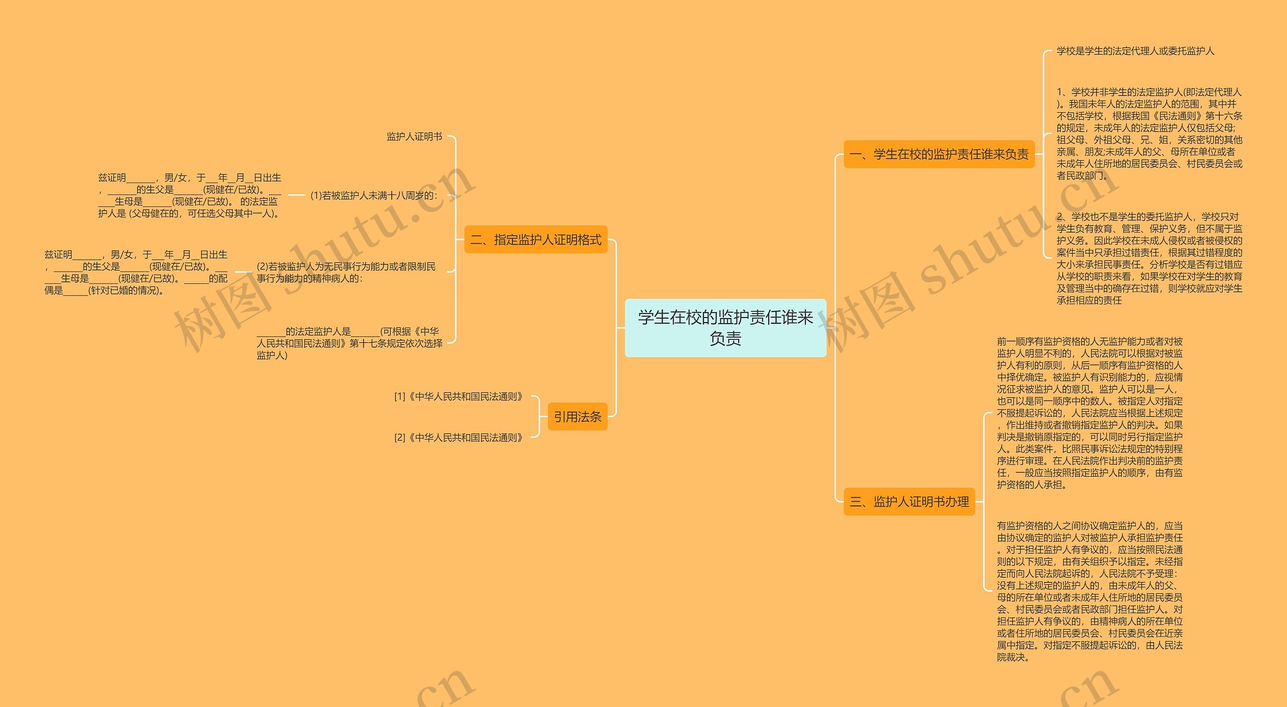 学生在校的监护责任谁来负责思维导图