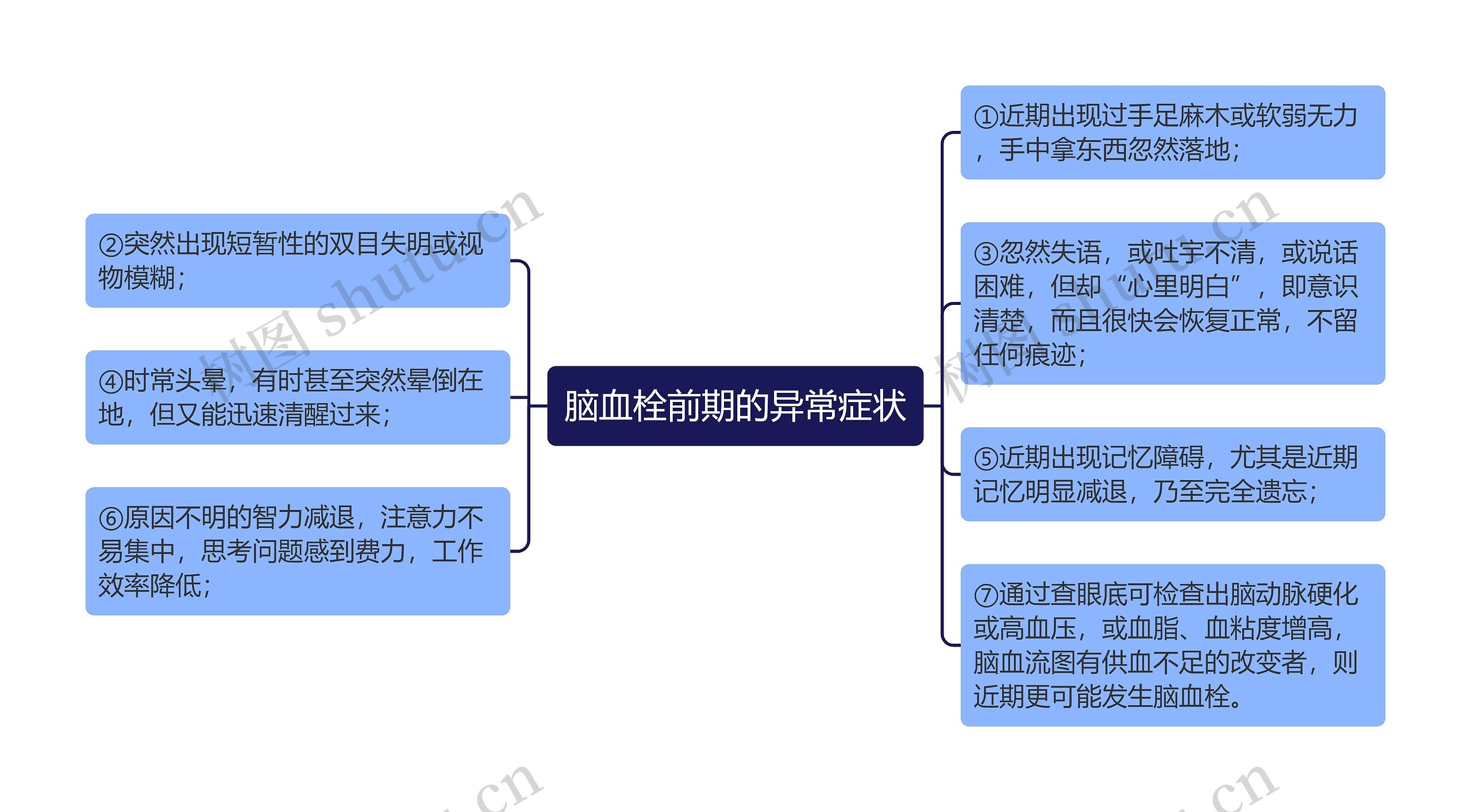 脑血栓前期的异常症状