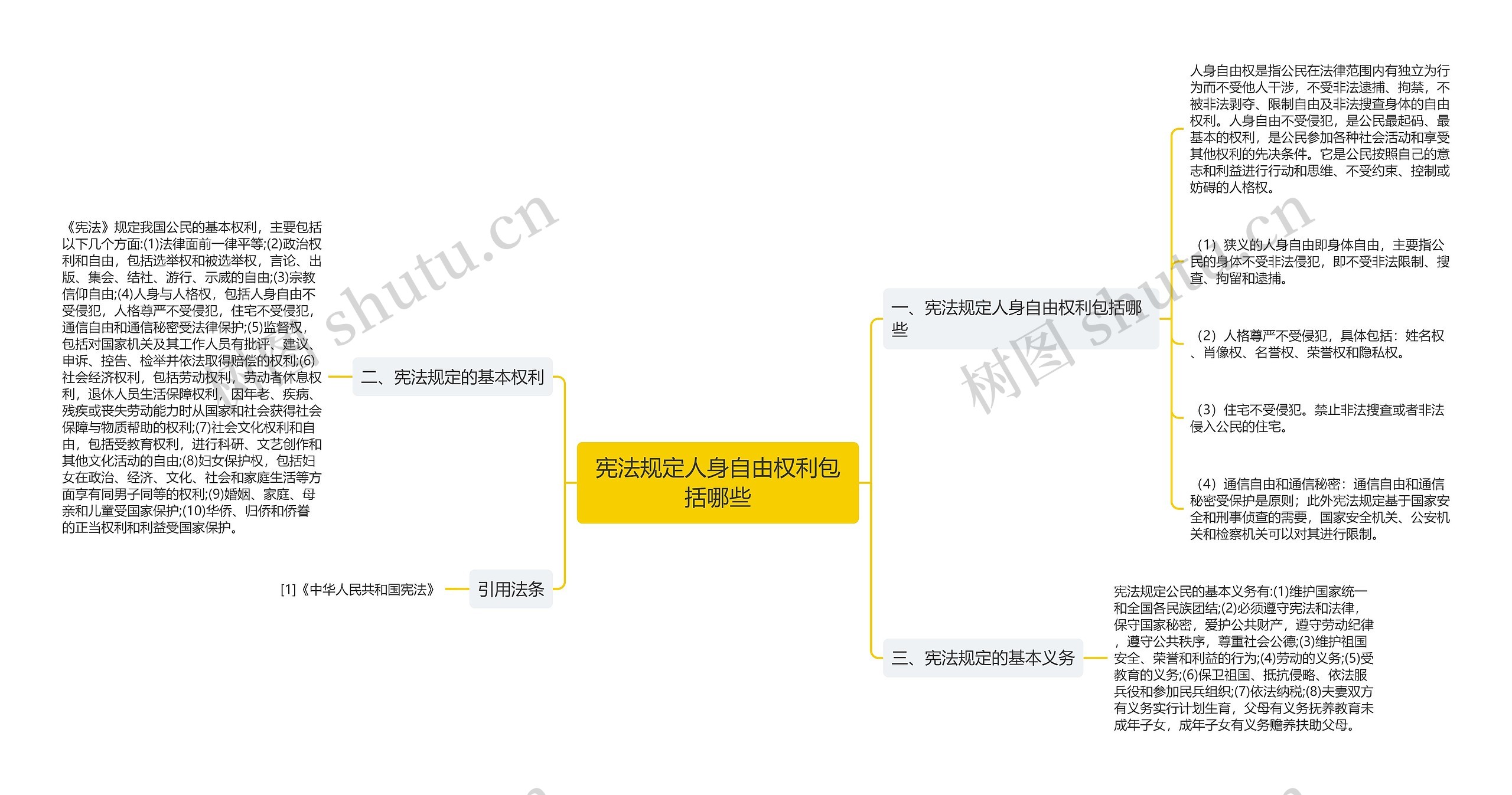 宪法规定人身自由权利包括哪些 宪法规定人身自由权利包括哪些