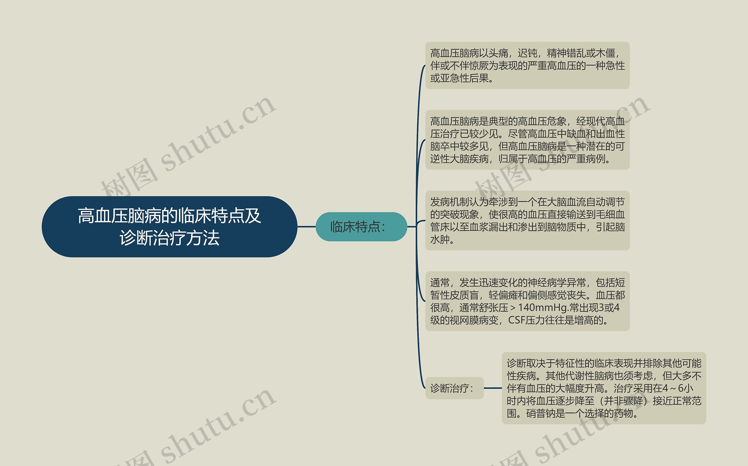 高血压脑病的临床特点及诊断治疗方法